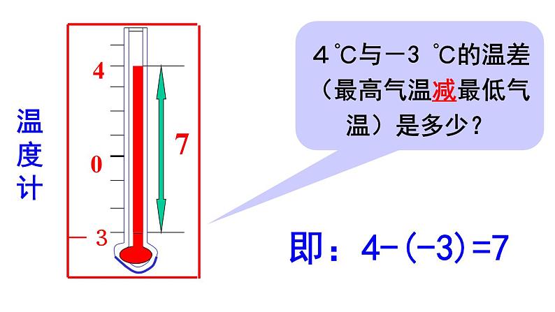 1.3.2 有理数的减法(1) PPT课件-人教版七上04