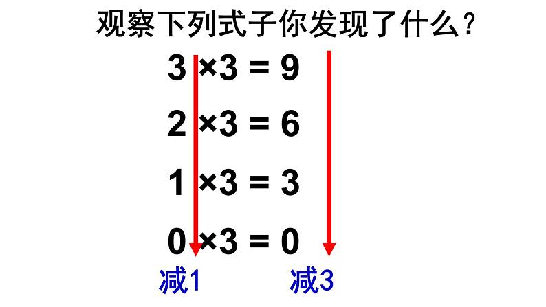 1.4.1 有理数的乘法(1) PPT课件-人教版七上07