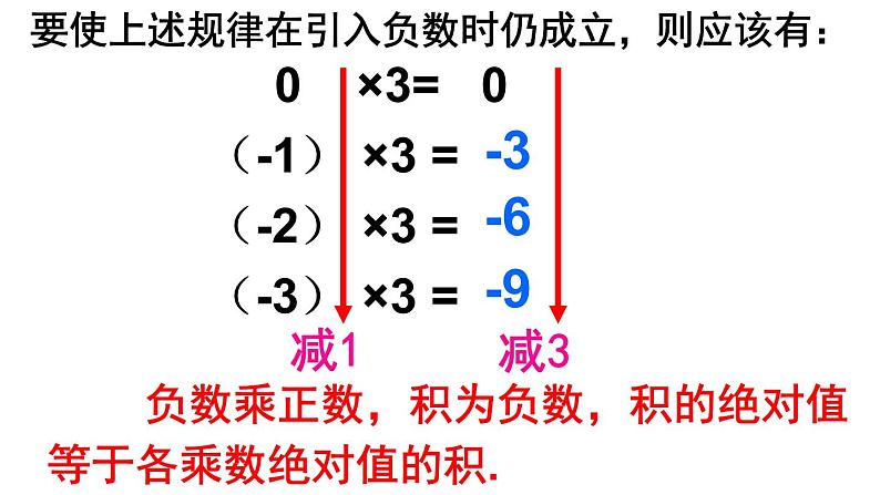 1.4.1 有理数的乘法(1) PPT课件-人教版七上08