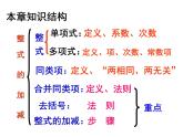 2.1 整式复习 PPT课件-人教版七上