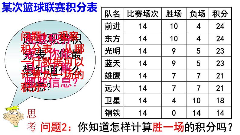 3.4.4  实际问题与一元一次方程-球赛积分问题 PPT课件-人教版七上02