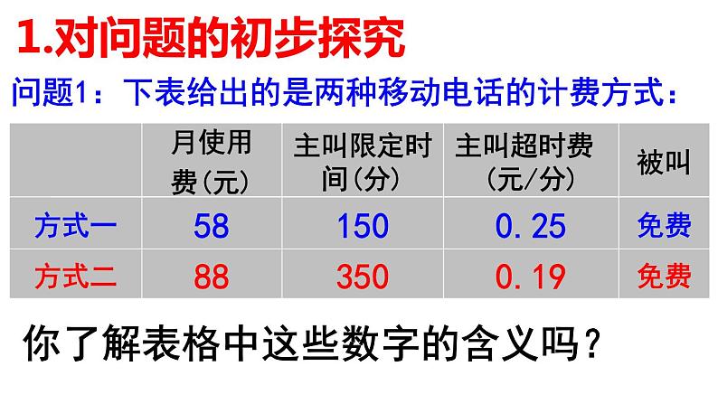 3.4.5  实际问题与一元一次方程-电话计费问题 PPT课件-人教版七上03