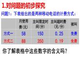 3.4.5  实际问题与一元一次方程-电话计费问题 PPT课件-人教版七上