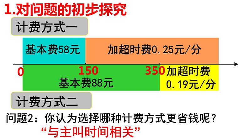 3.4.5  实际问题与一元一次方程-电话计费问题 PPT课件-人教版七上04