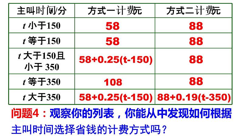 3.4.5  实际问题与一元一次方程-电话计费问题 PPT课件-人教版七上06