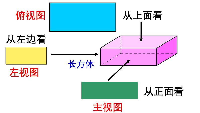 4.1.2 三视图 PPT课件-人教版七上06