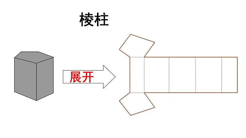 4.1.3 平面展开图 PPT课件-人教版七上07