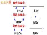 4.2.1 直线、射线、线段(3) PPT课件-人教版七上