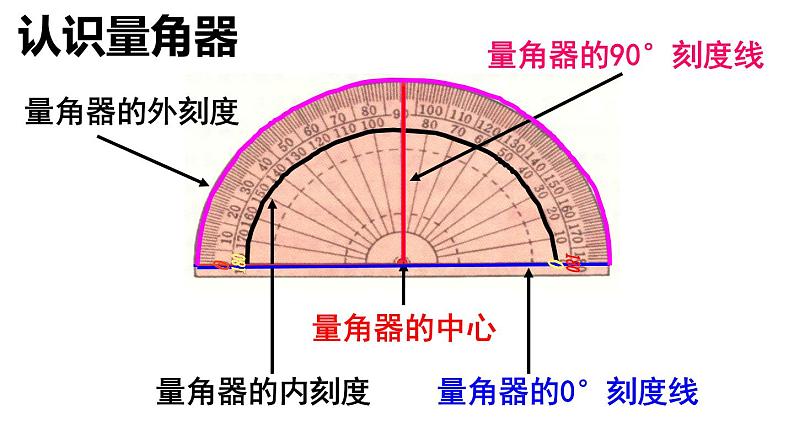 4.3.2 角的比较和运算 PPT课件-人教版七上04