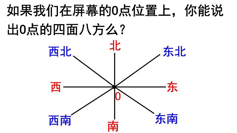 4.3.4 方位角 PPT课件-人教版七上02