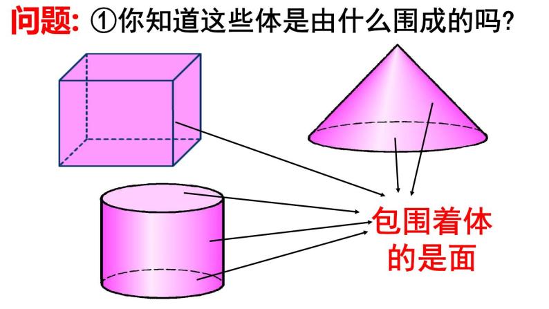 4.1.4 点线面体 PPT课件-人教版七上08