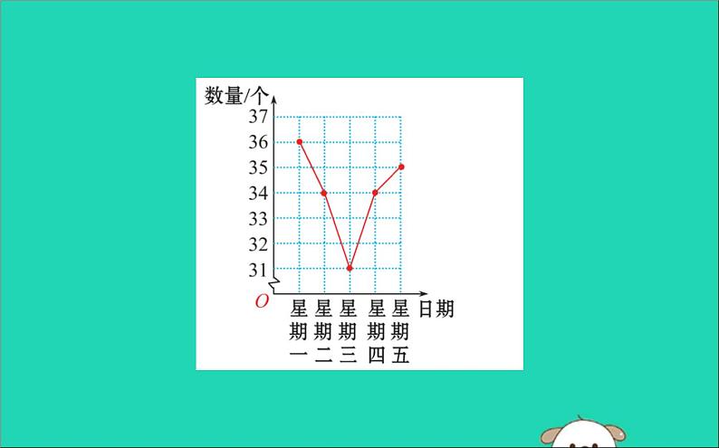 2019版八年级数学下册第二十章数据的分析20-1数据的集中趋势20-1-1平均数训练课件第6页