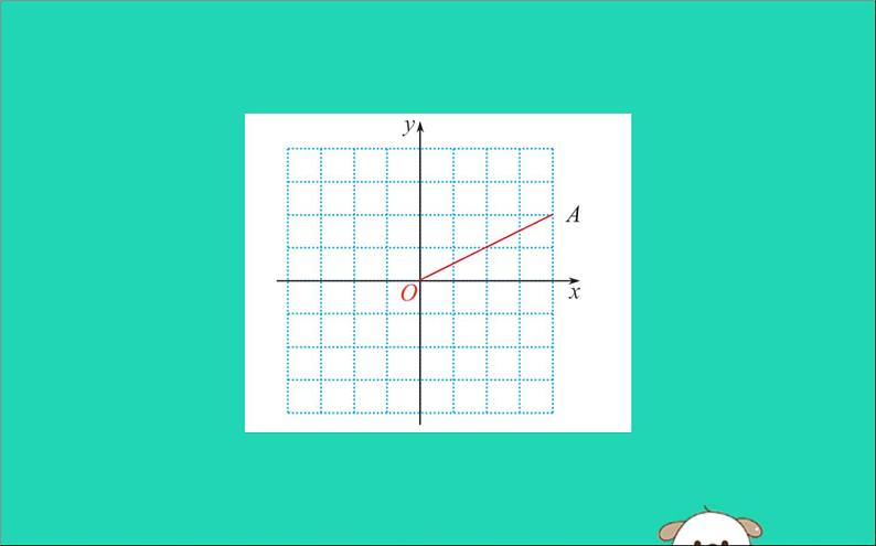 2019版八年级数学下册第十九章一次函数19-2一次函数19-2-1正比例函数训练课件08