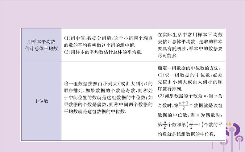 2019版八年级数学下册期末抢分必胜课第二十章数据的分析课件04