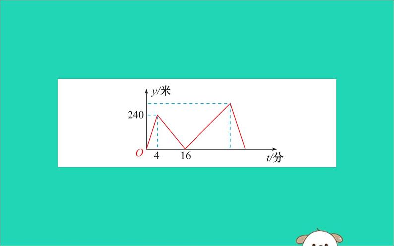 2019版八年级数学下册第十九章一次函数19-1变量与函数19-1-2函数的图象训练课件06