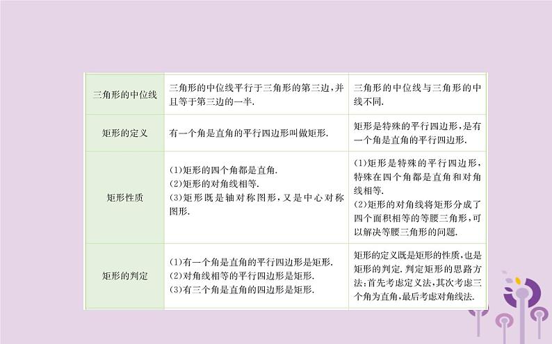 2019版八年级数学下册期末抢分必胜课第十八章平行四边形课件第3页