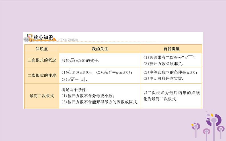 2019版八年级数学下册期末抢分必胜课第十六章二次根式课件02