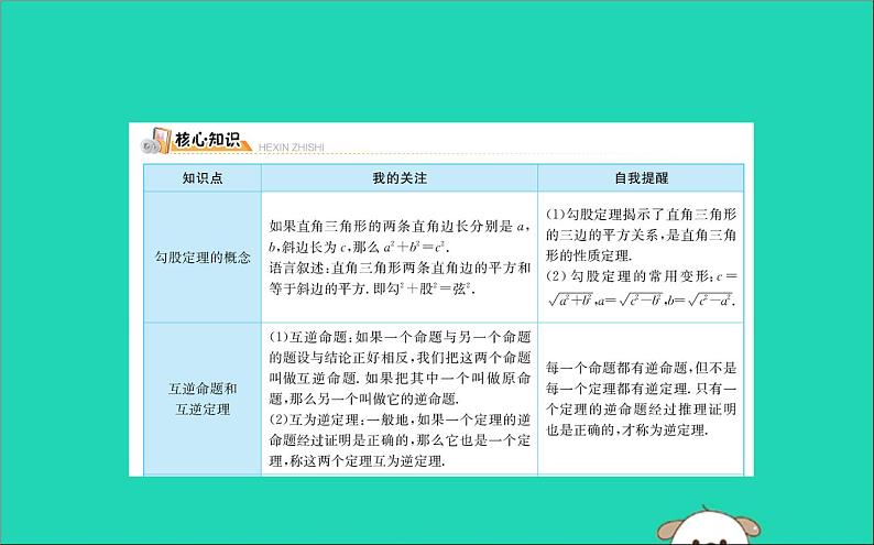 2019版八年级数学下册期末抢分必胜课第十七章勾股定理课件第2页