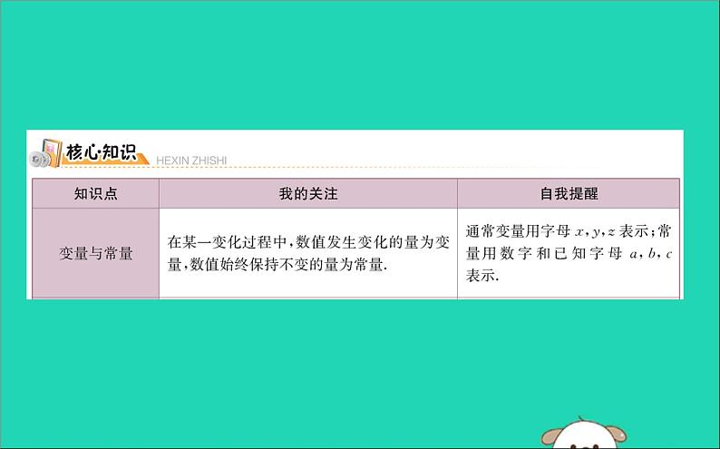 2019版八年级数学下册期末抢分必胜课第十九章一次函数课件第2页