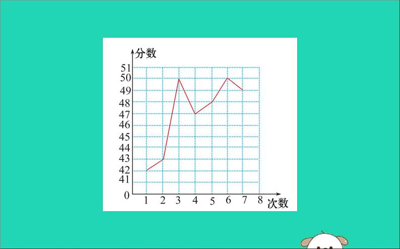 2019版八年级数学下册第二十章数据的分析20-1数据的集中趋势20-1-2中位数和众数训练课件第7页