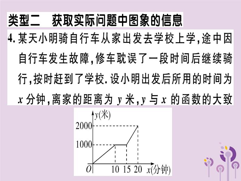 2019春八年级数学下册13微专题函数图象信息问题（核心素养）习题课件06