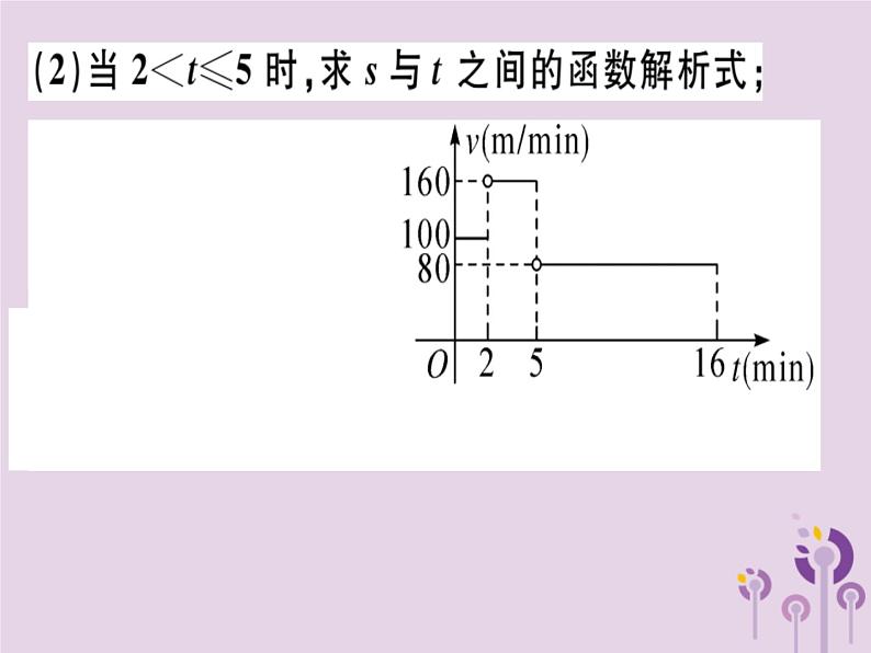 2019春八年级数学下册16微专题一次函数的实际应用习题课件第3页