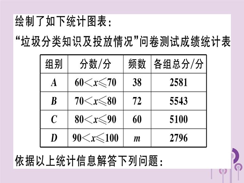 2019春八年级数学下册17微专题“三数”、方差与统计图表的综合问题（中考热点）习题课件04