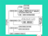 2019春八年级数学下册第二十章数据的分析本章整合课件