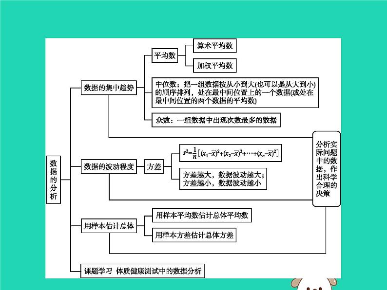 2019春八年级数学下册第二十章数据的分析本章整合课件02