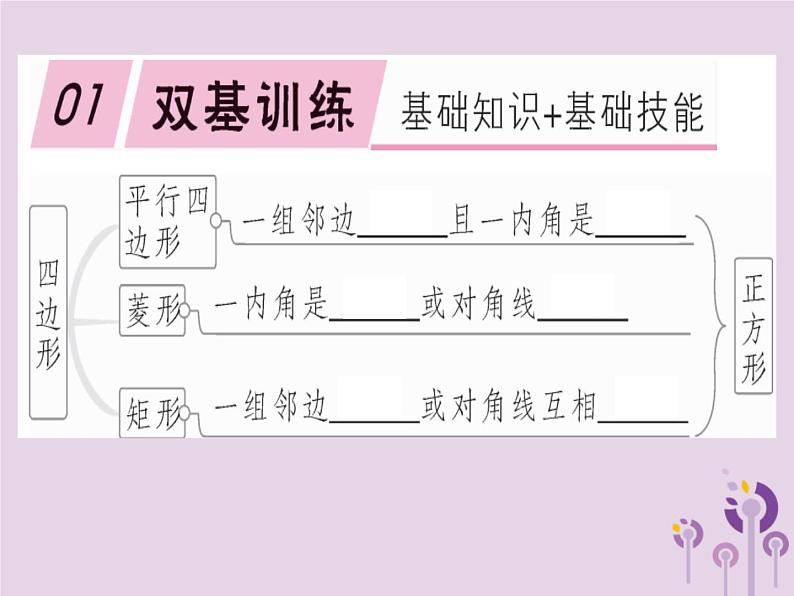 2019春八年级数学下册第十八章《平行四边形》18-2特殊的平行四边形18-2-3-2正方形的判定习题课件01