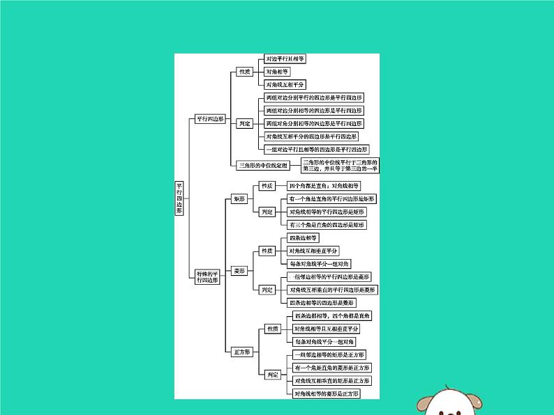 2019春八年级数学下册第十八章平行四边形本章整合课件02