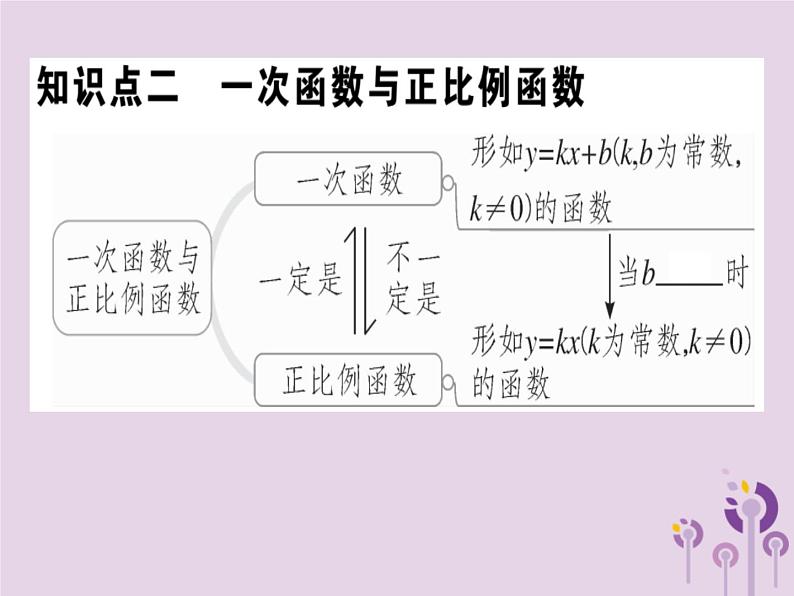 2019春八年级数学下册第十九章《一次函数》19-2一次函数19-2-2-1一次函数的概念习题课件04