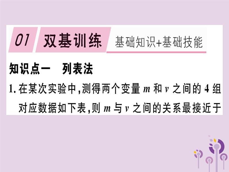 2019春八年级数学下册第十九章《一次函数》19-1变量与函数19-1-2-2函数的表示法习题课件01