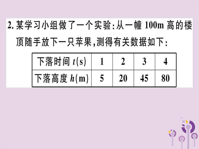 2019春八年级数学下册第十九章《一次函数》19-1变量与函数19-1-2-2函数的表示法习题课件03