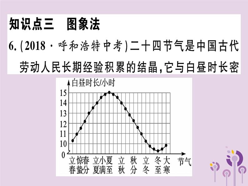 2019春八年级数学下册第十九章《一次函数》19-1变量与函数19-1-2-2函数的表示法习题课件08