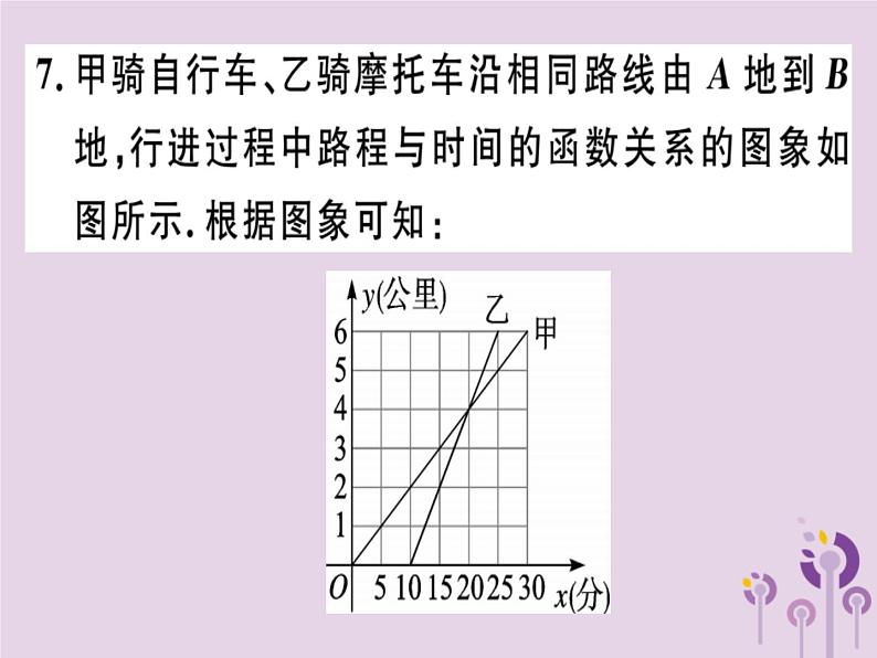 2019春八年级数学下册第十九章《一次函数》19-1变量与函数19-1-2-1函数的图象习题课件07