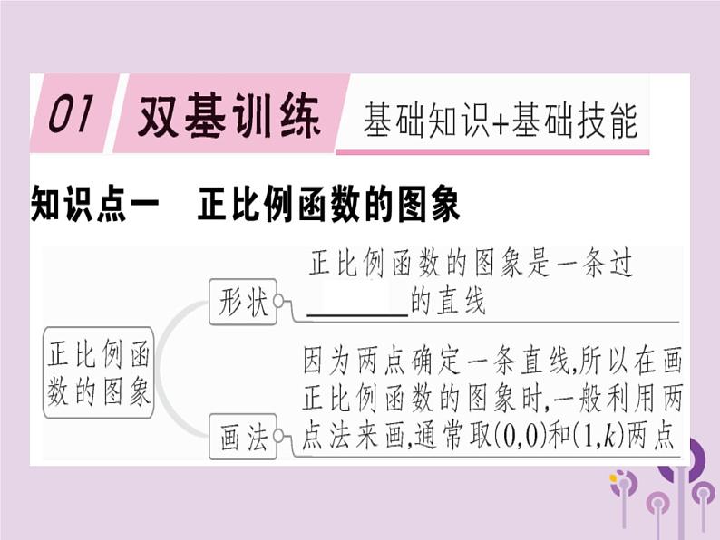 2019春八年级数学下册第十九章《一次函数》19-2一次函数19-2-1-2正比例函数的图象与性质习题课件01