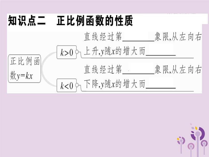 2019春八年级数学下册第十九章《一次函数》19-2一次函数19-2-1-2正比例函数的图象与性质习题课件08