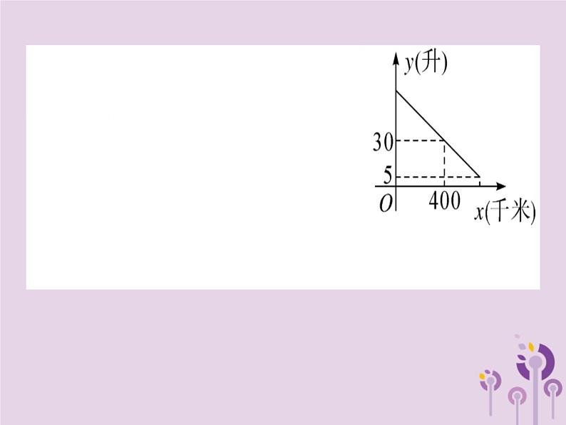 2019春八年级数学下册第十九章《一次函数》19-2一次函数19-2-2-4一次函数与实际问题习题课件第6页