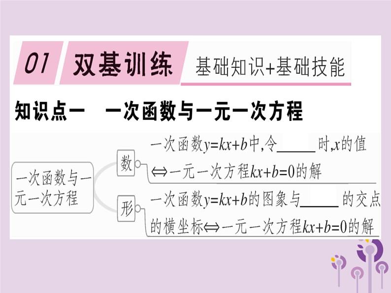 2019春八年级数学下册第十九章《一次函数》19-2一次函数19-2-3-1一次函数与一元一次方程、不等式习题课件01