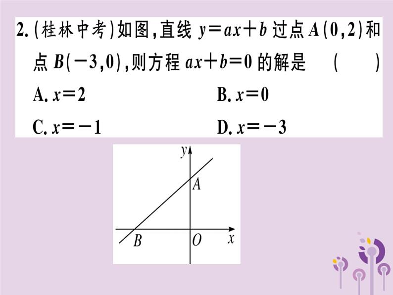 2019春八年级数学下册第十九章《一次函数》19-2一次函数19-2-3-1一次函数与一元一次方程、不等式习题课件03