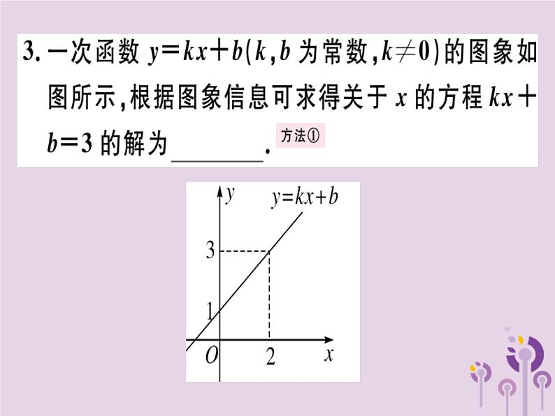 2019春八年级数学下册第十九章《一次函数》19-2一次函数19-2-3-1一次函数与一元一次方程、不等式习题课件04