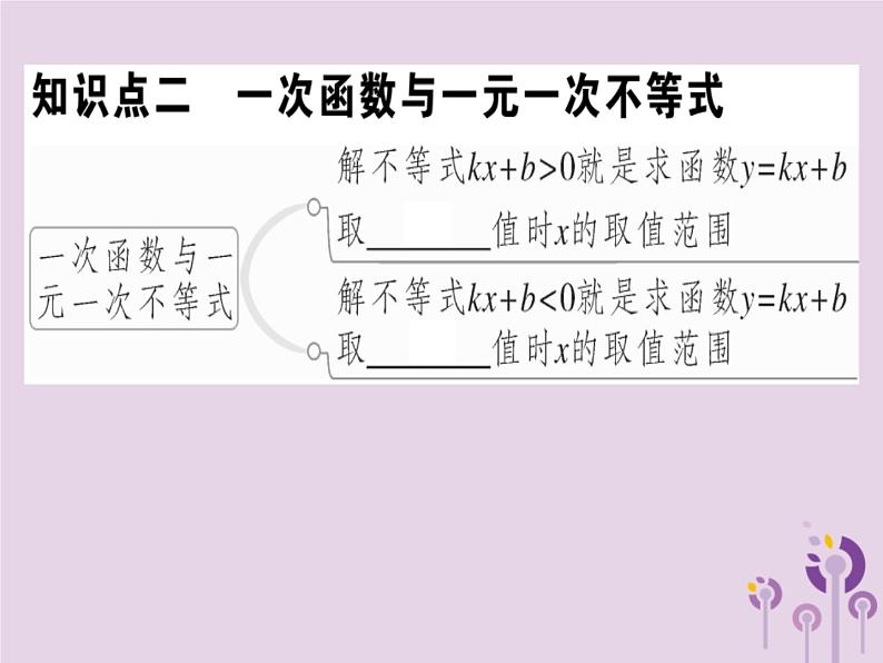 2019春八年级数学下册第十九章《一次函数》19-2一次函数19-2-3-1一次函数与一元一次方程、不等式习题课件06