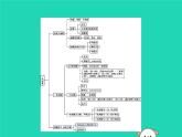2019春八年级数学下册第十九章一次函数本章整合课件