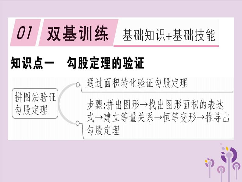 2019春八年级数学下册第十七章《勾股定理》17-1勾股定理17-1-1勾股定理习题课件01