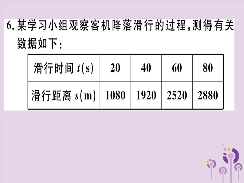 2019春八年级数学下册阶段综合训练五函数（测试范围19-1）习题课件第5页