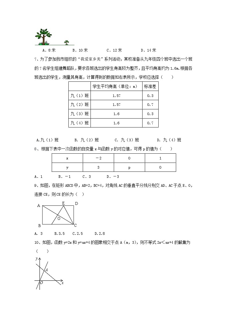 2021年人教版数学八年级下册 期末复习试卷一（含答案）02