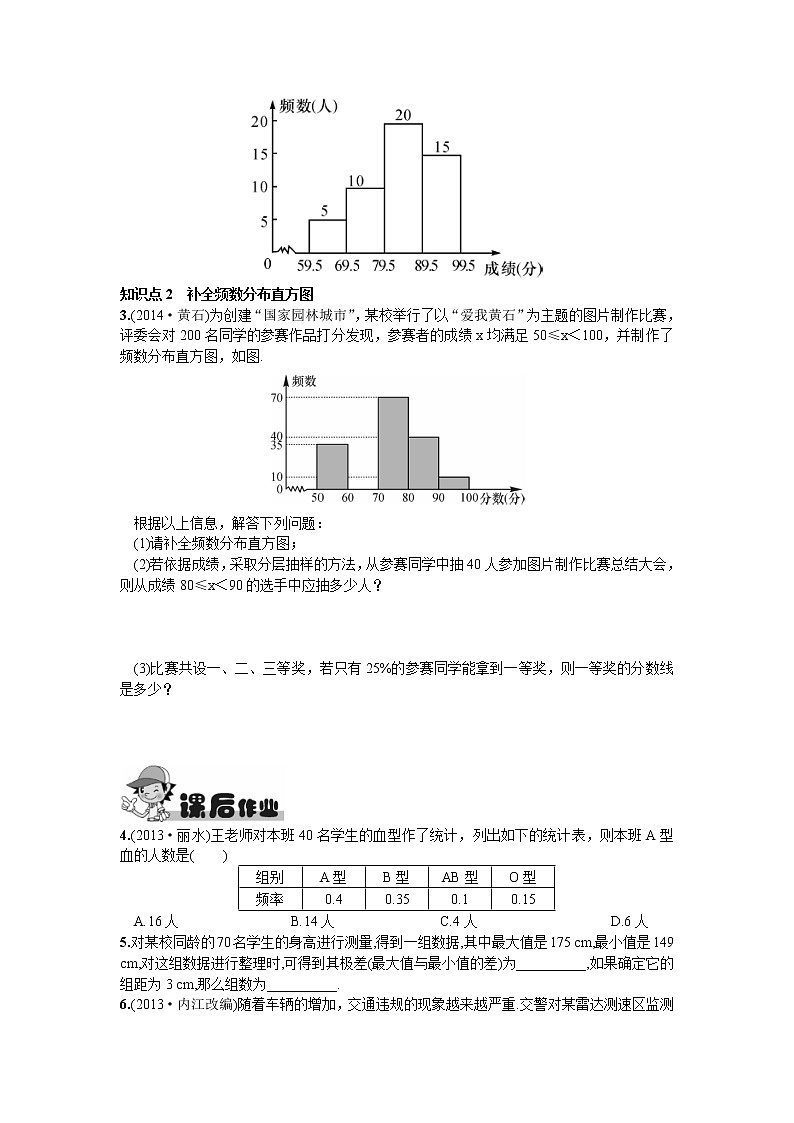 人教版七年级下册数学第十章同步练习题 10.2  直方图 精品练习试卷02