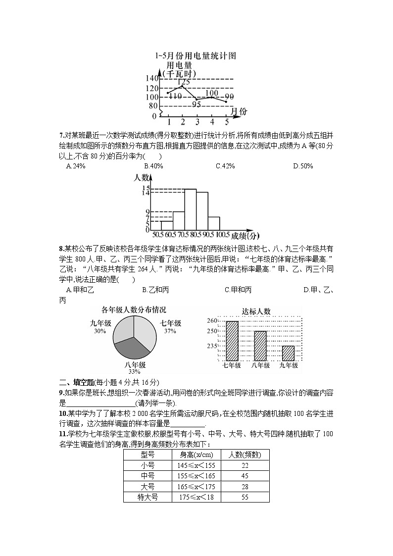 人教版七年级下册数学第十章同步练习题 单元测试（六）  数据的收集、整理与描述 精品练习试卷02