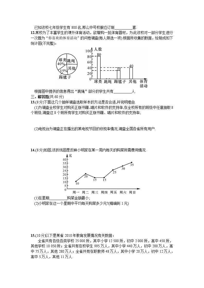 人教版七年级下册数学第十章同步练习题 单元测试（六）  数据的收集、整理与描述 精品练习试卷03